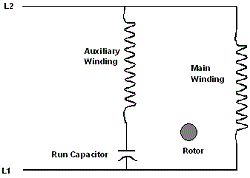 Home Fan Motor operation and wiring diagram